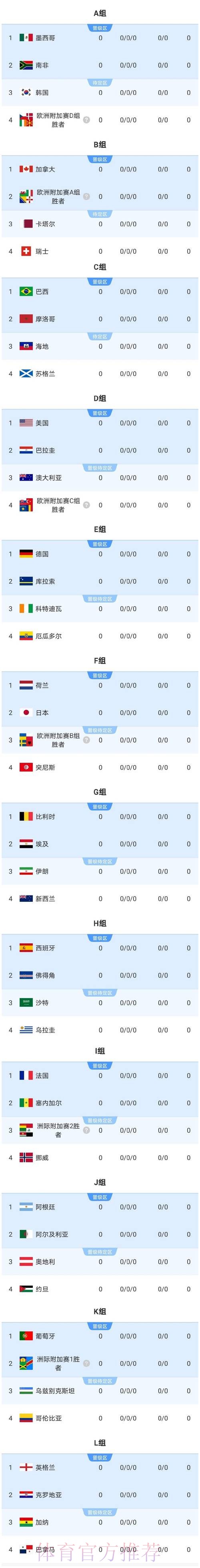 2026美加墨世界杯数据统计高清