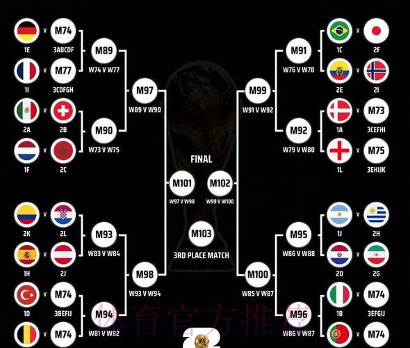 2026世界杯阵容分析实时