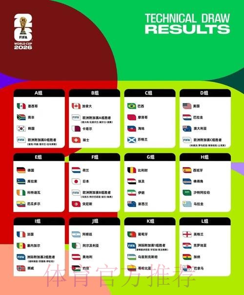 2026美加墨世界杯排名靠谱吗