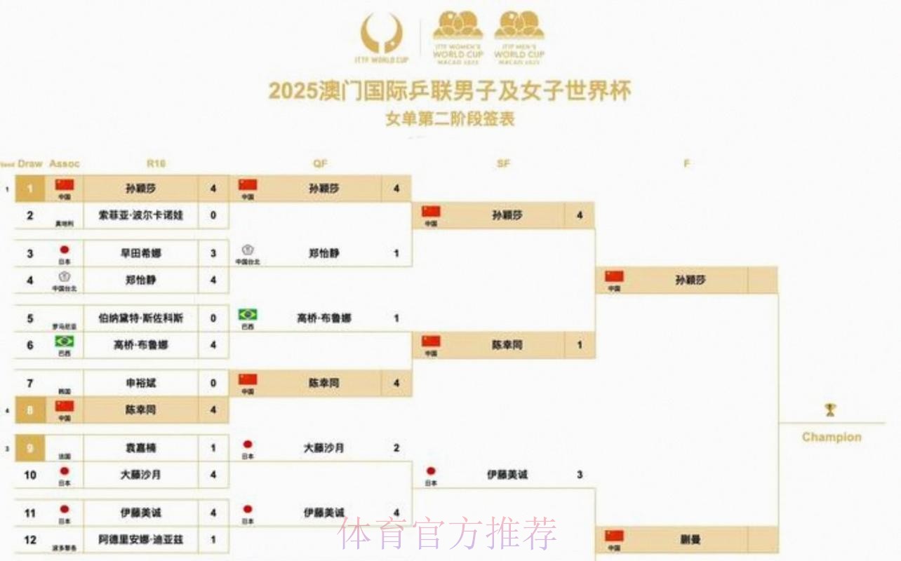 2026美加墨世界杯完整赛程APP