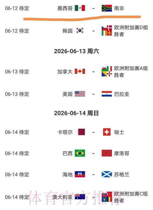2026美加墨世界杯数据统计什么时候开始