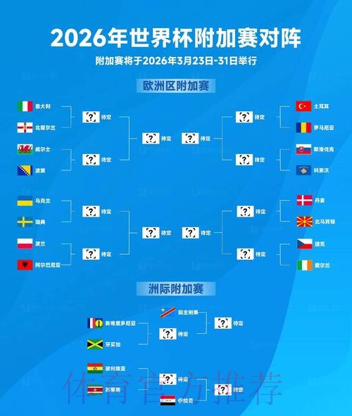 2026世界杯专家预测规则