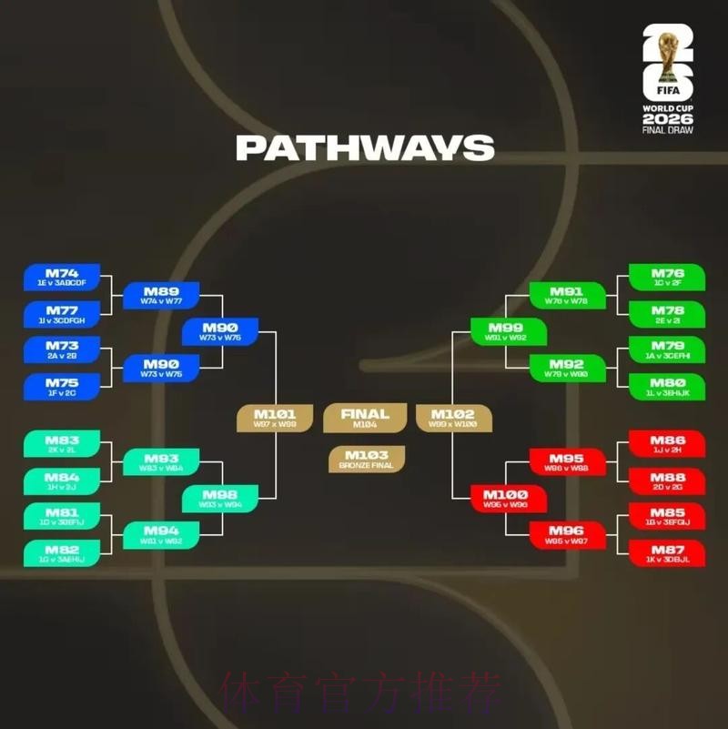 2026美加墨世界杯强队排名技巧 2026美加墨世界杯强队排名技巧